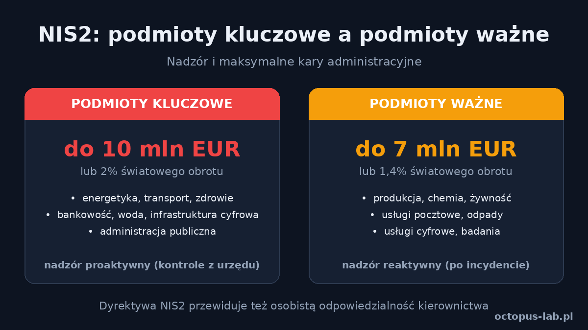 Case study: audyt zgodności NIS2 w średniej firmie produkcyjnej